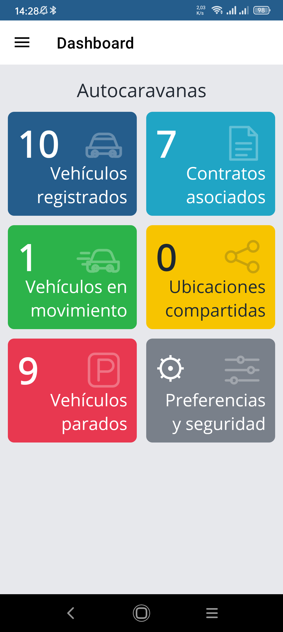 Dashboard de la app Geokontrol